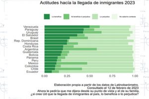 Año electoral 2024: La migración como tema clave en los Estados Unidos y México