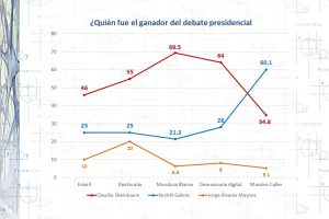 “Algunos mitos y números del debate presidencial”
