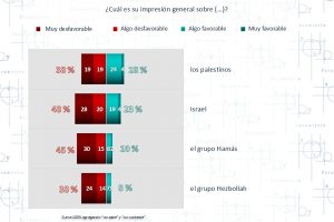 Otras expresiones de la marcha anti “gentrificación”