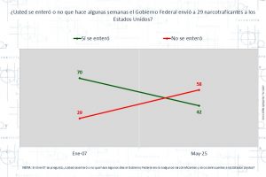 ¿Dónde hay mejor impartición de justicia?