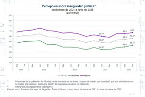 Los límites de las percepciones