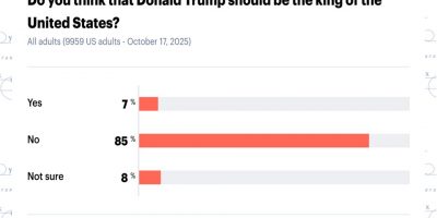 Los números de la resistencia en Estados Unidos