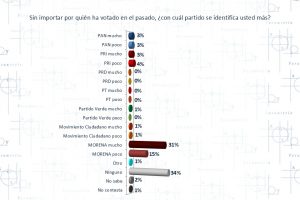 La “brega eterna” de Acción Nacional