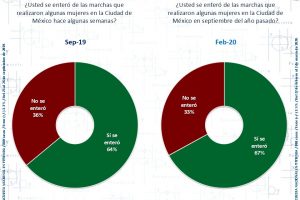 La legitimidad de las marchas