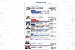 ¿Votó Chile por la ultraderecha?