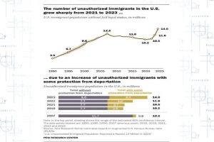 “Bad Hombres” a la baja