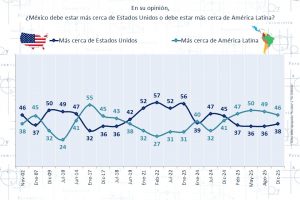 Y si intervienen, ¿cómo reaccionaríamos?