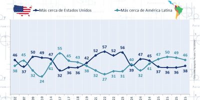 Y si intervienen, ¿cómo reaccionaríamos?