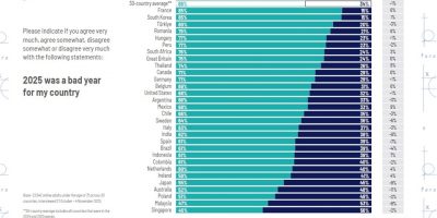Nuestro irremediable optimismo