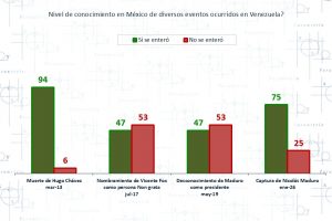 ¿Cambio, pero sin intervención?