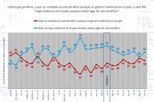 Narcotráfico: desafíos y dilemas