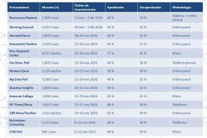 ¿Importa el tema migratorio en Estados Unidos?