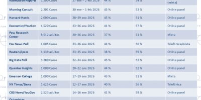 ¿Importa el tema migratorio en Estados Unidos?