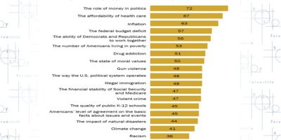 ¿Importa el ataque a Irán electoralmente?