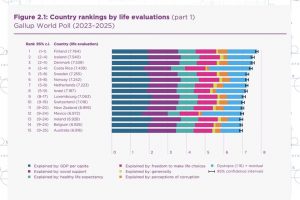 ¿Por qué somos tan felices?