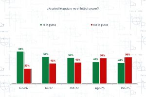 El mundial y la afición en el banquillo