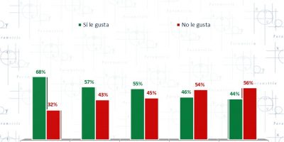 El mundial y la afición en el banquillo