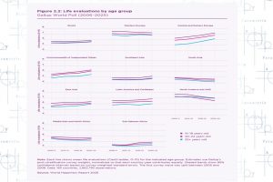 ¿El uso de redes sociales nos da mayor bienestar?