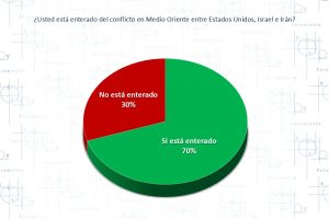 Irán: ¿un conflicto lejano?