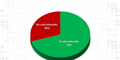 Irán: ¿un conflicto lejano?