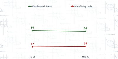 Más Cuba, menos régimen
