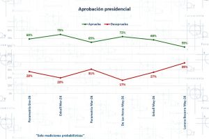 Los datos contra la narrativa