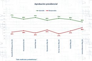 Los datos contra la narrativa