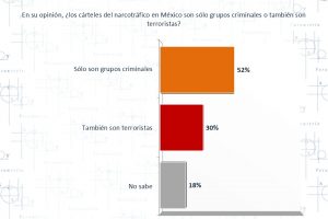 ¿Terroristas o criminales?
