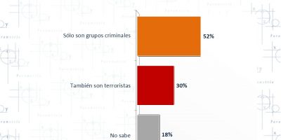 ¿Terroristas o criminales?