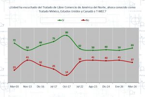 Negociar desde la dependencia