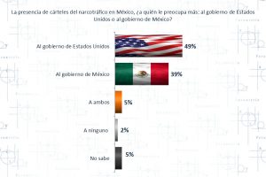 Acusaciones, intervenciones y percepciones