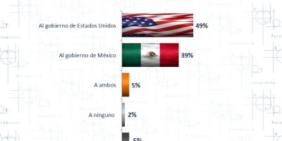 Acusaciones, intervenciones y percepciones