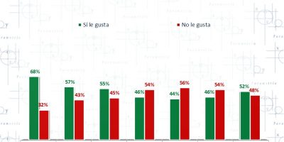 La celebración y la tendencia.