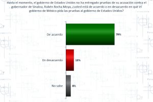 El tribunal sin toga