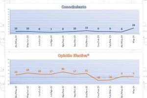 Lecciones de una intervención