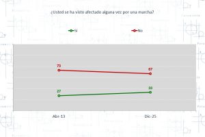 Los límites de la manifestación pública