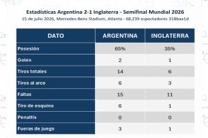 El campeón contra la mejor defensa del mundial