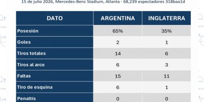 El campeón contra la mejor defensa del mundial