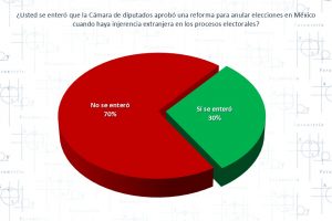 La nueva causal de nulidad