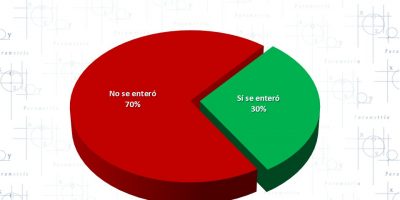 La nueva causal de nulidad