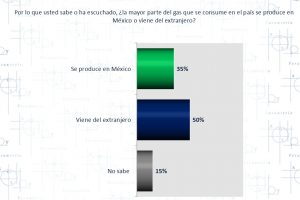 Fracking: ¿soberanía energética vs. costo ambiental?