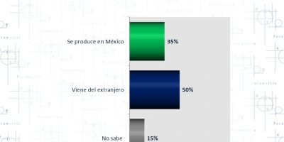 Fracking: ¿soberanía energética vs. costo ambiental?