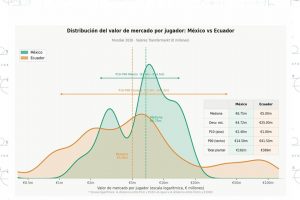 El Azteca tiene otros datos