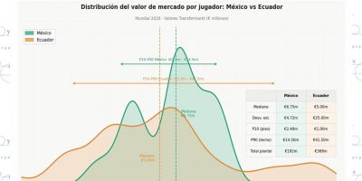 El Azteca tiene otros datos