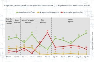 La disonancia del mundial