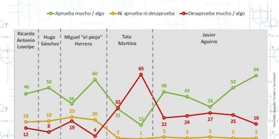 La disonancia del mundial