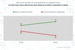 Meta y los límites del “scroll infinito”