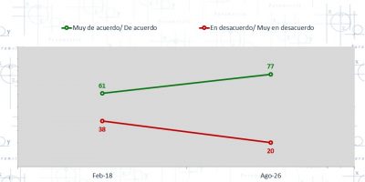 Meta y los límites del “scroll infinito”