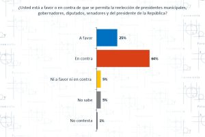 Nacionalidad, reelección y nepotismo