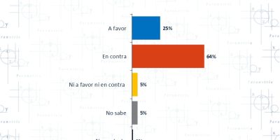 Nacionalidad, reelección y nepotismo